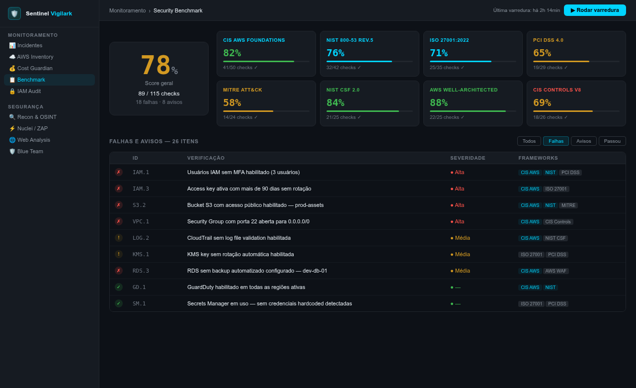 Sentinel Vigilark — Benchmark