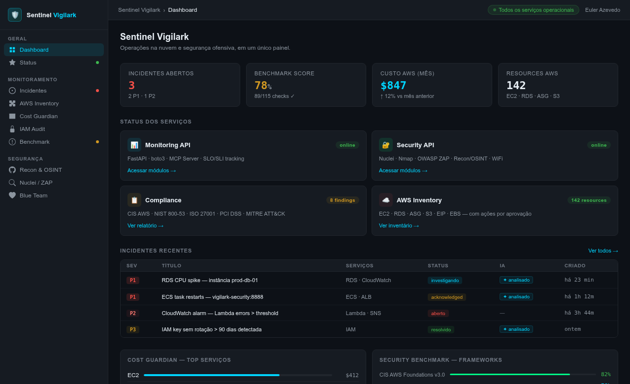 Sentinel Vigilark — Dashboard